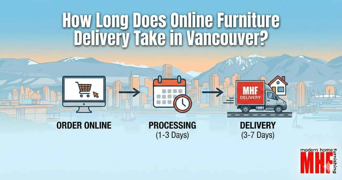 How Long Does Online Furniture Delivery Take in Vancouver Timeline Guide