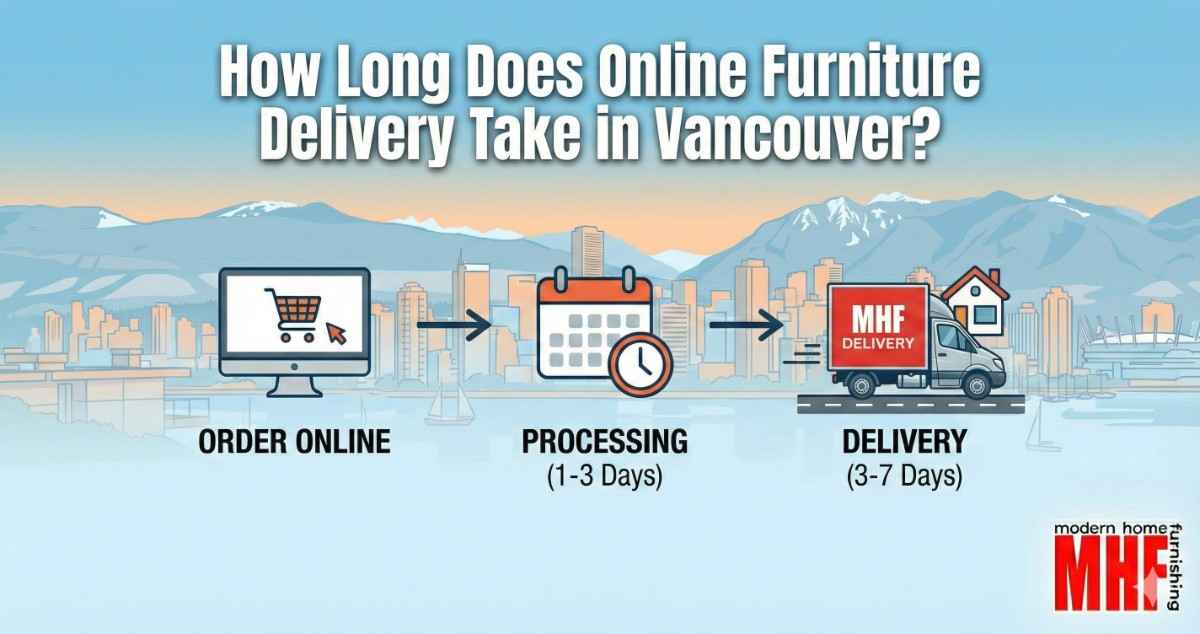 Read more about the article How Long Does Online Furniture Delivery Take in Vancouver?